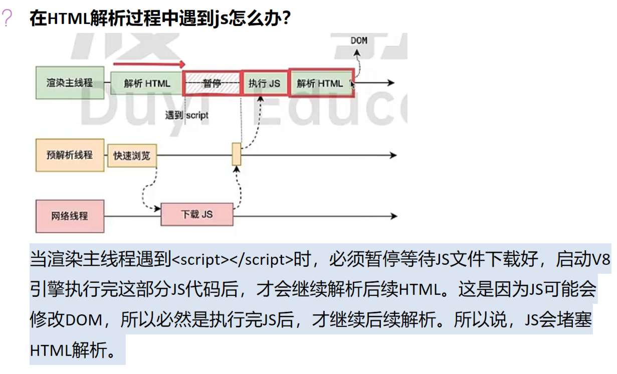解析HTML时遇到JS